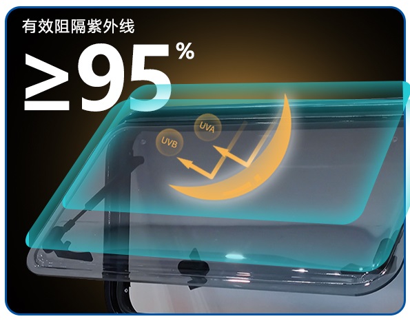 RV Accessories 762*508mm RV Si - Tempered Glass Screen recension och pris