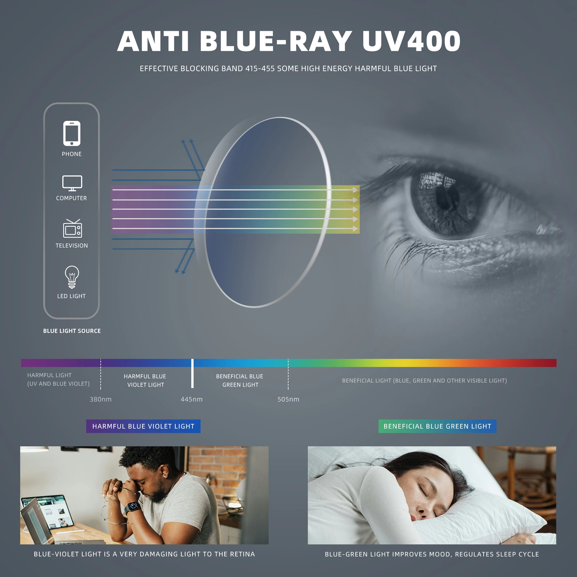 KINGSEVEN Brand Anti-Blue-ray  - Phone Accessories Brands recension och pris